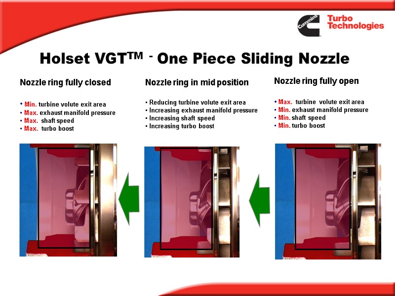 Holset VGTTM  - One Piece Sliding Nozzle Nozzle ring fully closed  